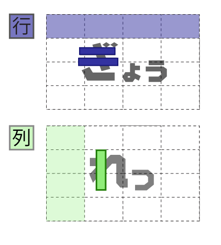図37：行と列の速習法