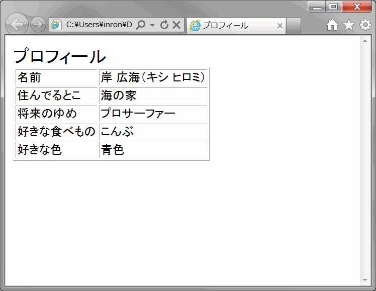 図50：ブラウザでテーブル５行２列反映